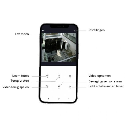 Solar veiligheidslamp Focus met camera en los zonnepaneel